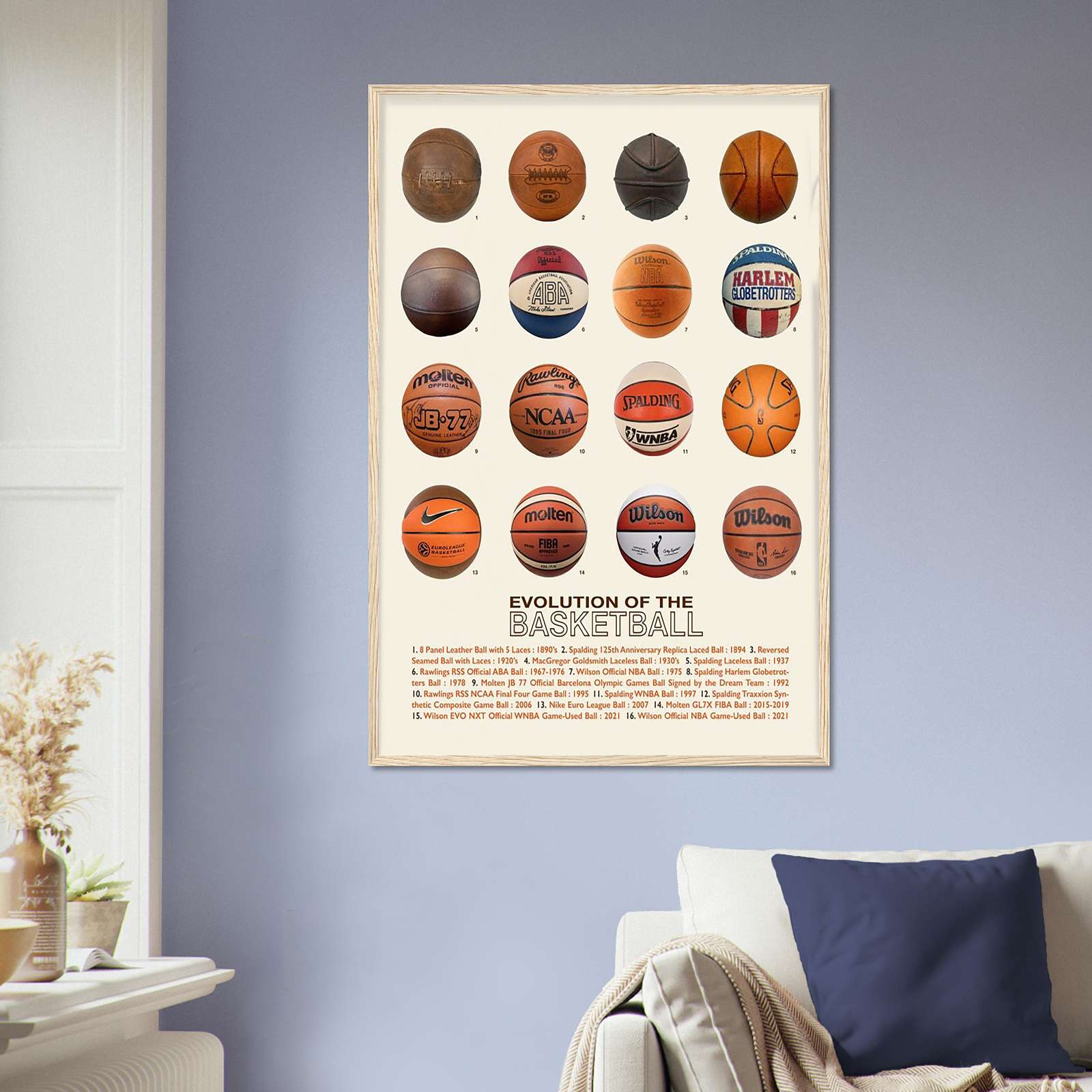 Evolution Of The Basketball Poster, Basketball Poster, Full-Size Poster ...