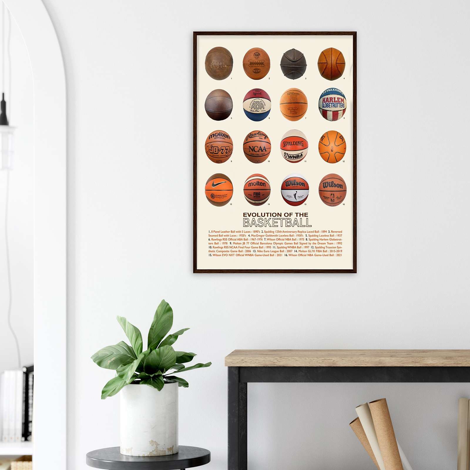 Evolution Of The Basketball Poster, Basketball Poster, Full-Size Poster ...