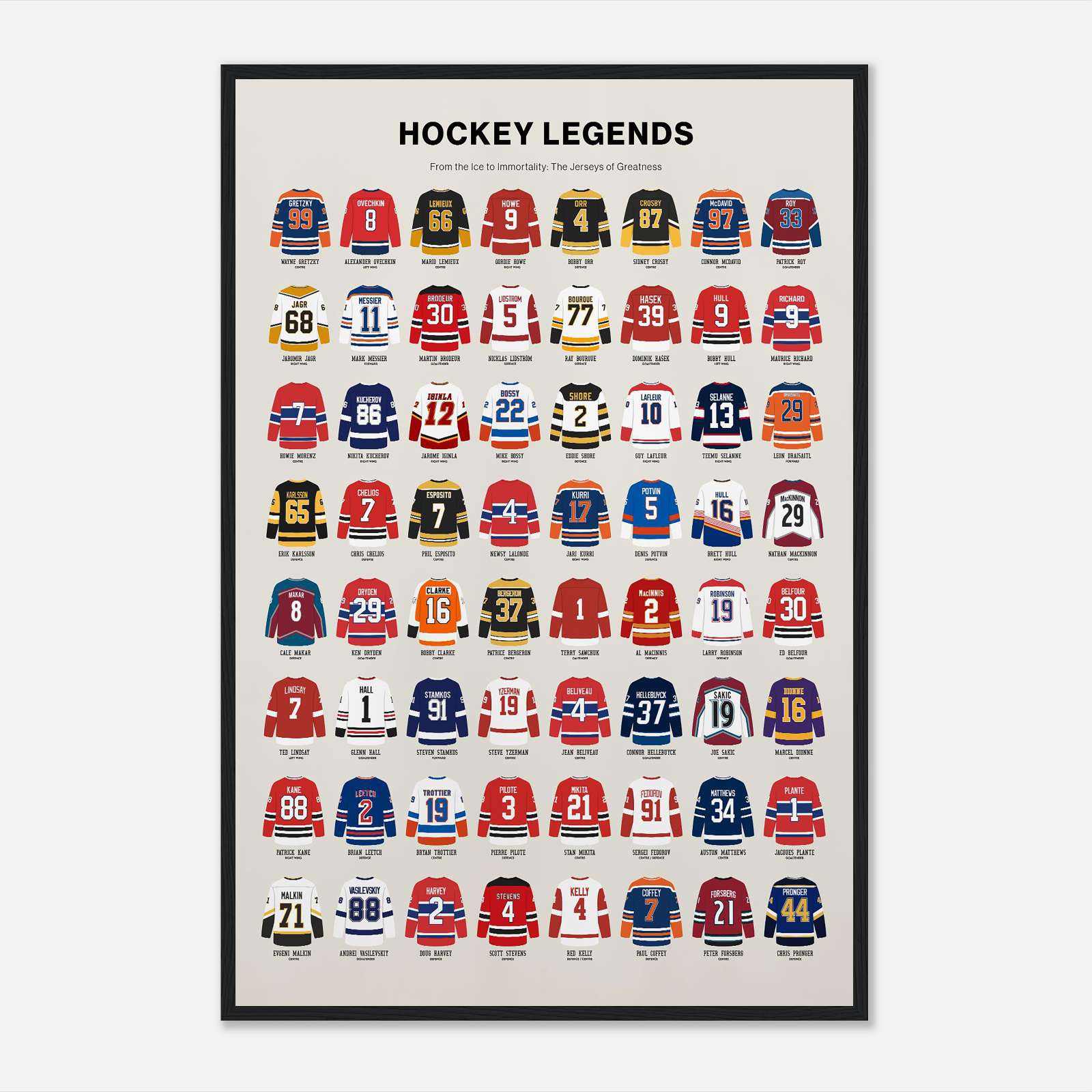 Ice Hockey Legends Poster, Hockey Legends Poster, Ice Hockey Poster ...