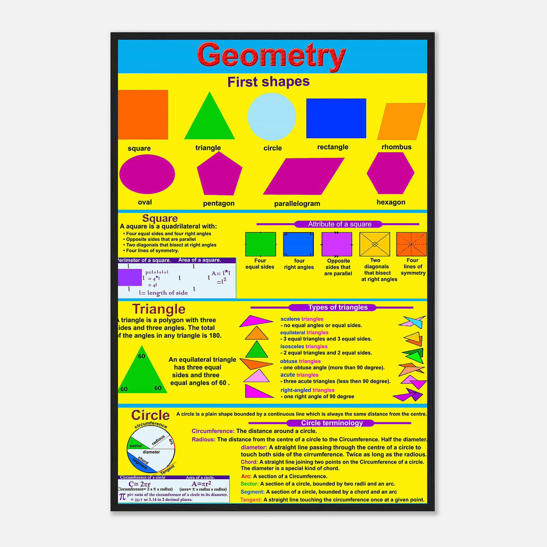 GEOMETRY Laminated Educational Poster Math Numeracy Teaching Wall ...